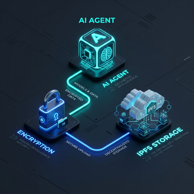 Agent DB Data Flow Architecture